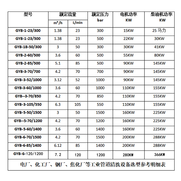 工业概念的清洗设备参数